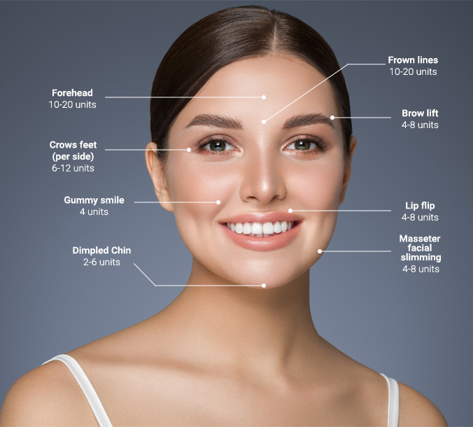 Our aesthetics services include Botox